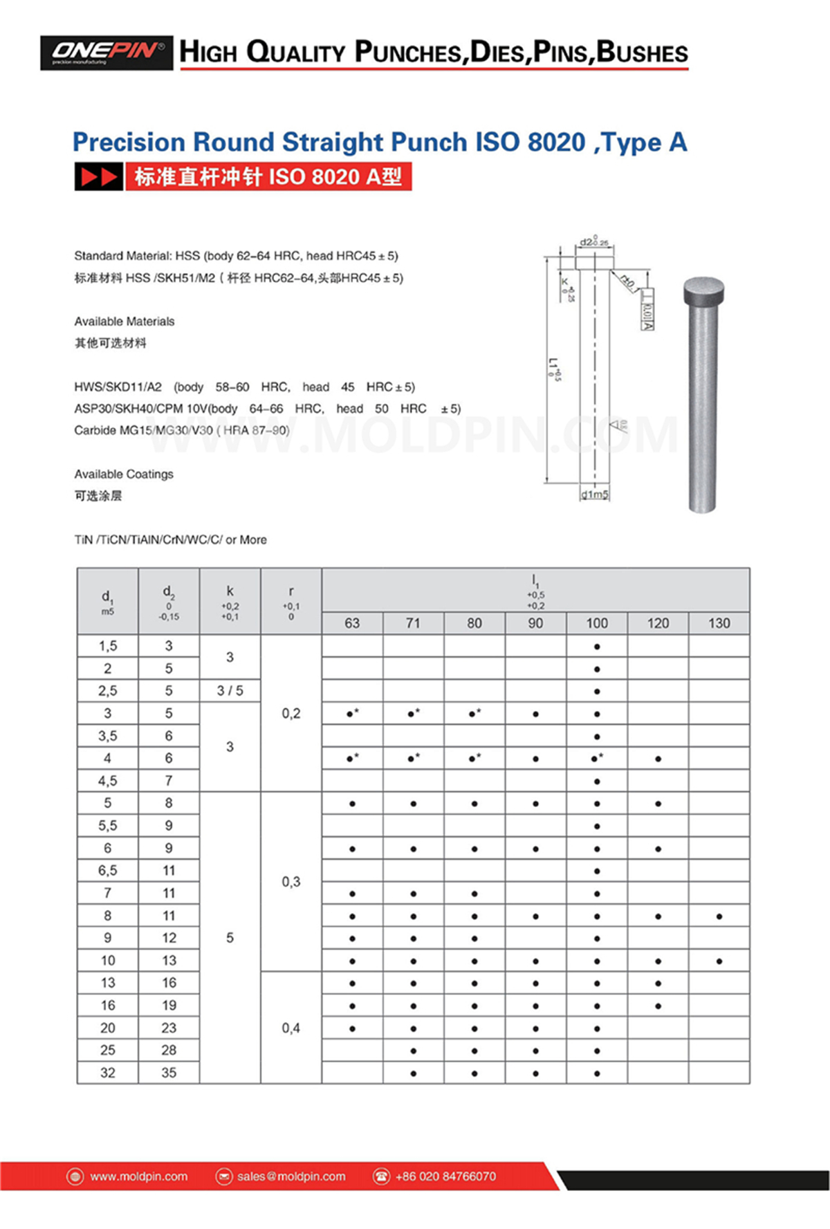 Precision Round Straight Punch ISO 8020,Type A.jpg